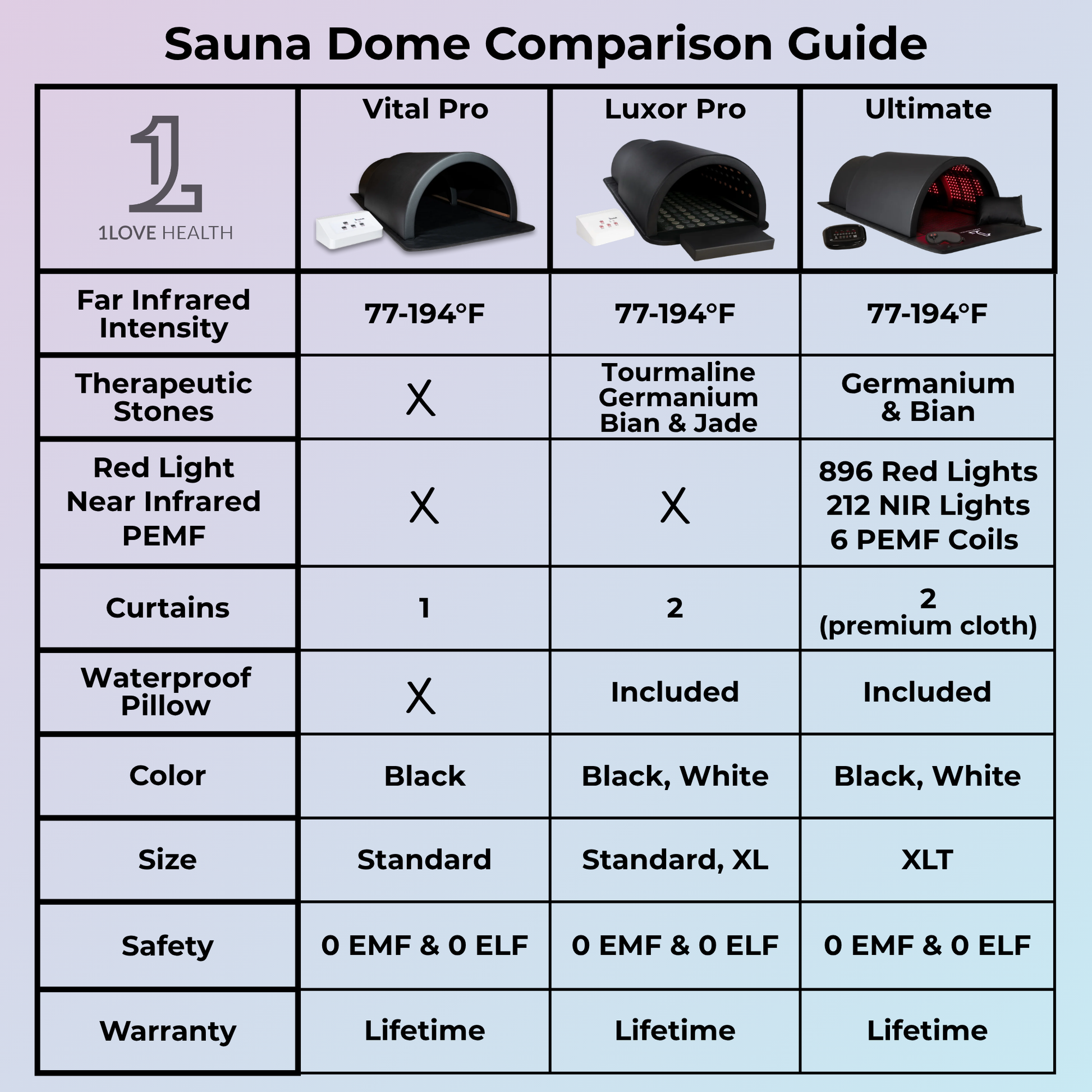 1Love Far Infrared Sauna Dome | Zero EMF Sauna Dome | Home Sauna 1Love Far Infrared Sauna Dome | Zero EMF Sauna Dome | Home Sauna