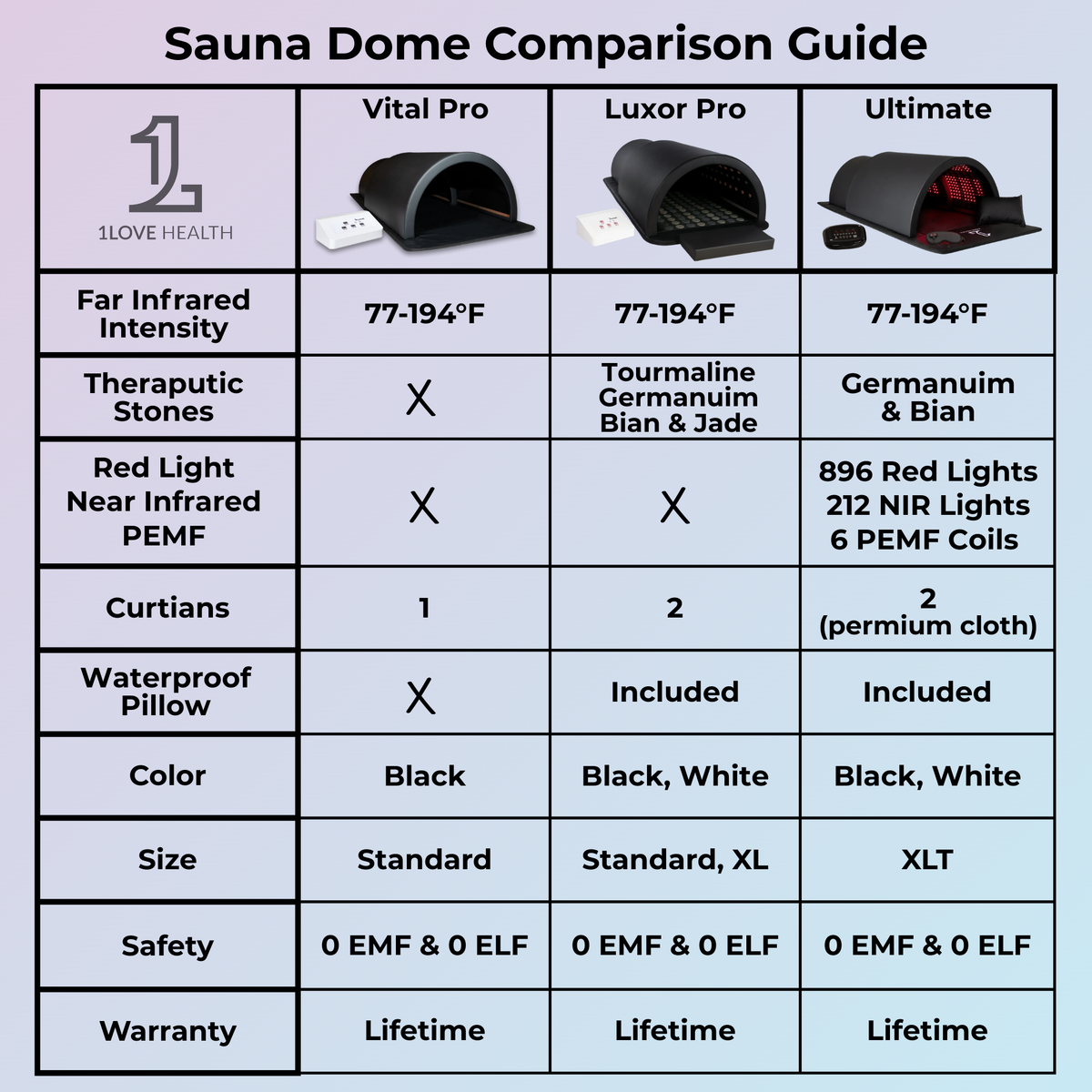 Far Infrared Sauna Dome