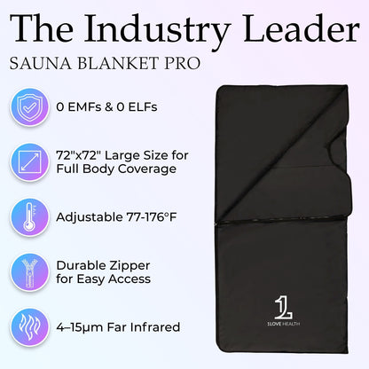 Sauna Blanket Pro